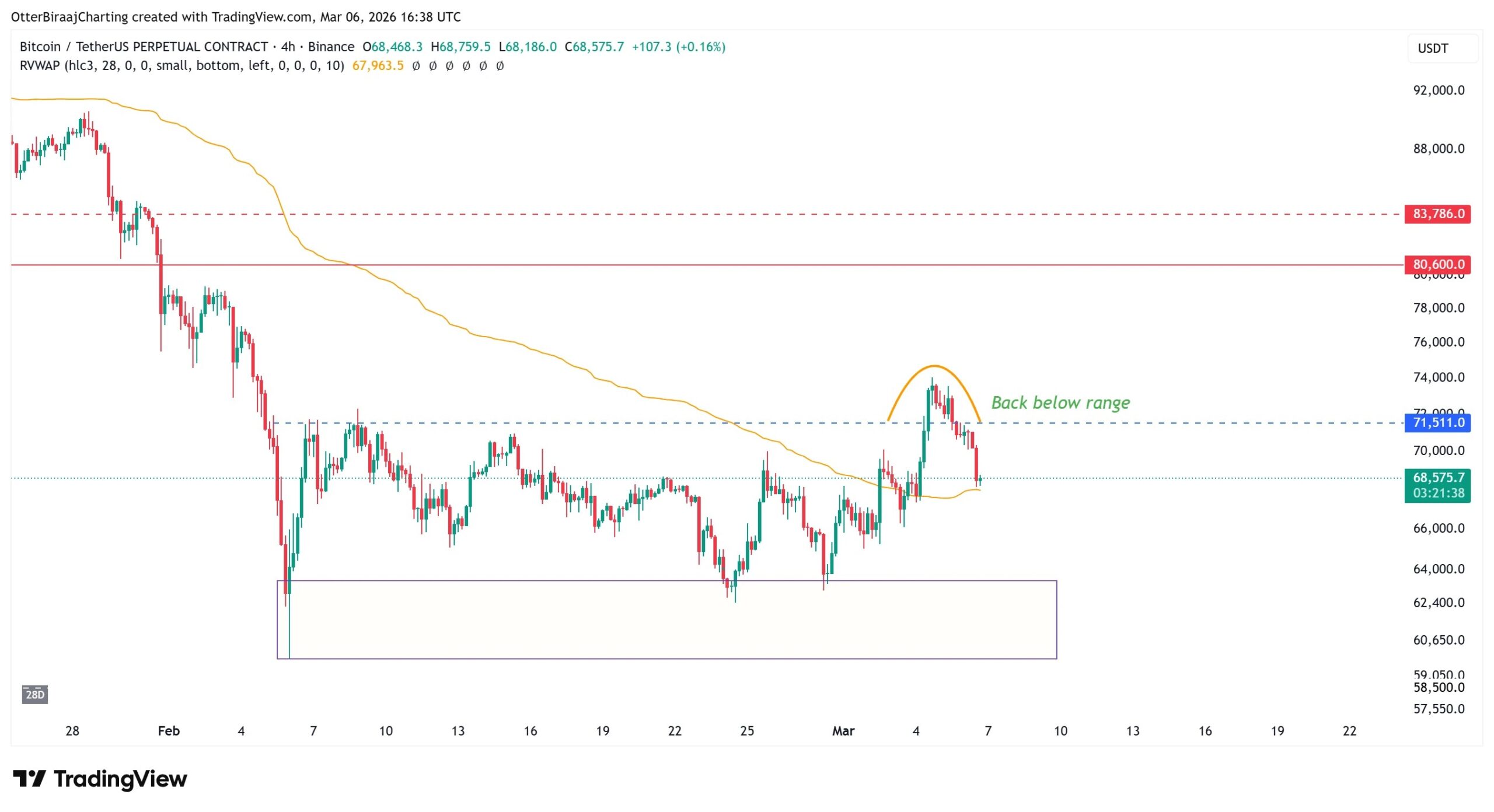 Coinbase, Cryptocurrencies, Bitcoin Price, Bitcoin Analysis, Markets, Cryptocurrency Exchange, Derivatives, Financial Derivatives, Bitcoin Futures, Price Analysis, Market Analysis, Liquidity, Bitcoin Adoption