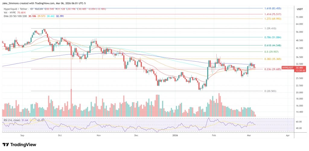 Hyperliquid price chart