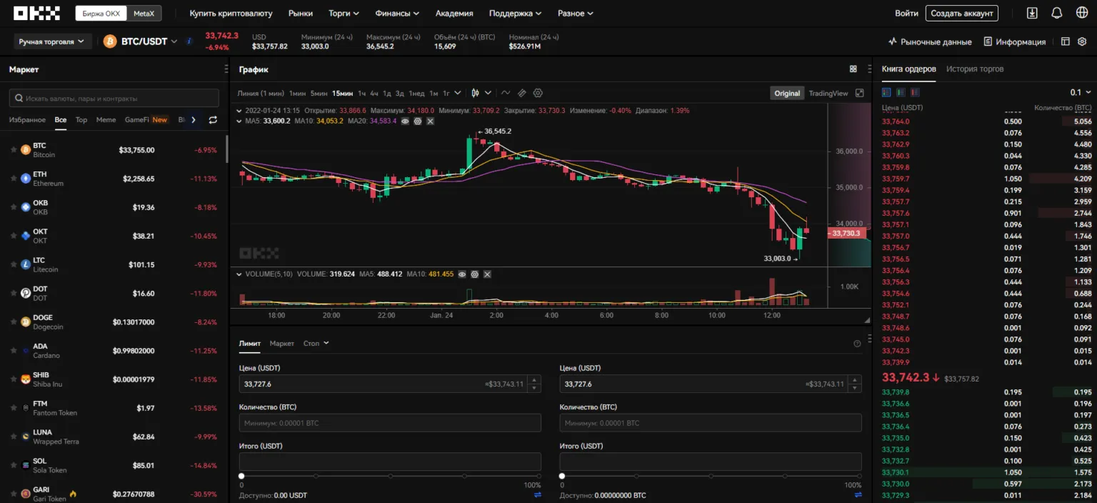 торговый терминал OKX