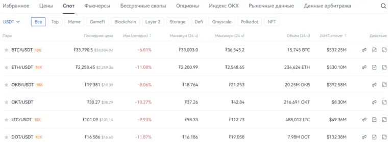 торговые пары на бирже криптовалют OKX