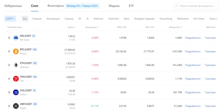 спотовые рынки на криптобирже MEXC