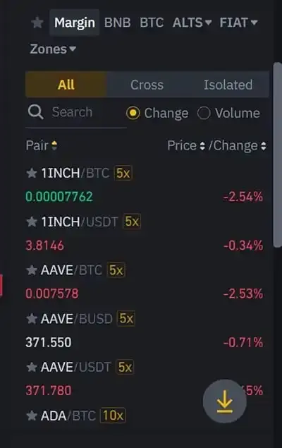 Маржинальная торговля Binance
