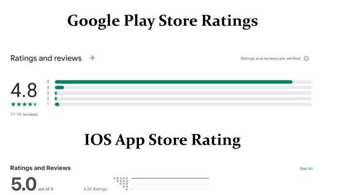 Рейтинг мобильного приложения Huobi