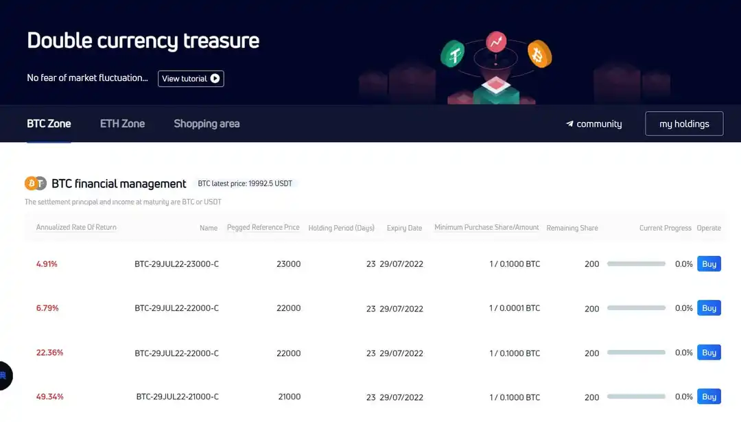 GateIO Dual Currency