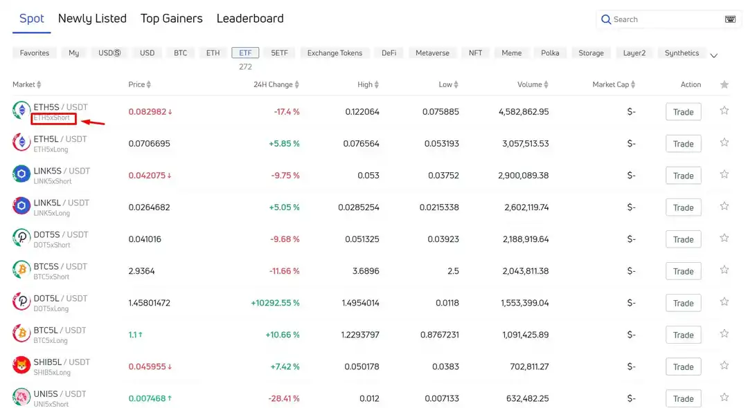 Торговля ETF на Gate.io