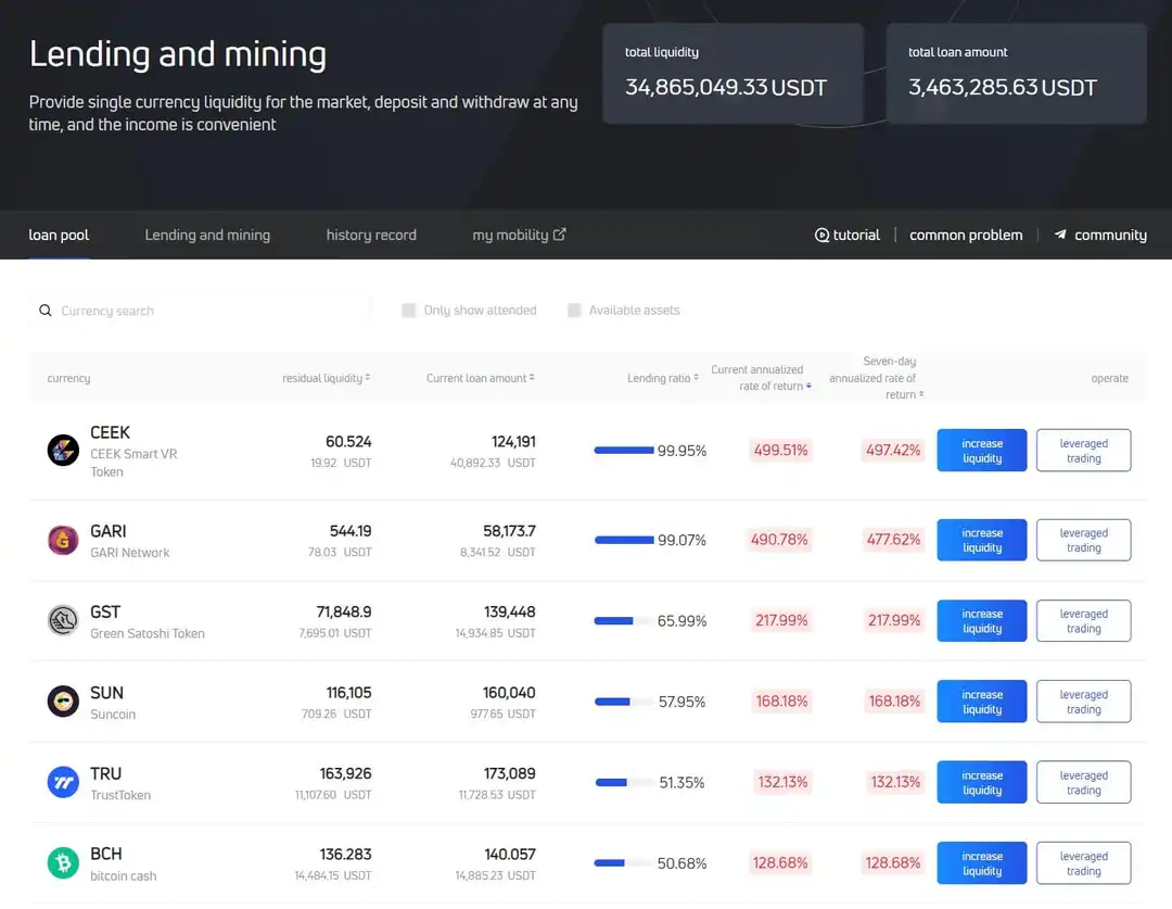 GateIO кредитные пулы