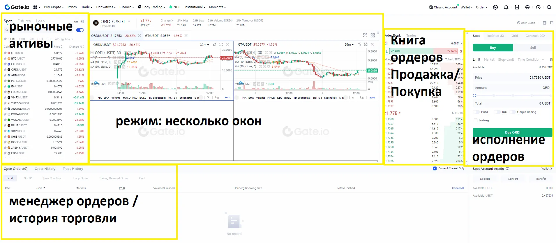 Торговая платформа Gate.io