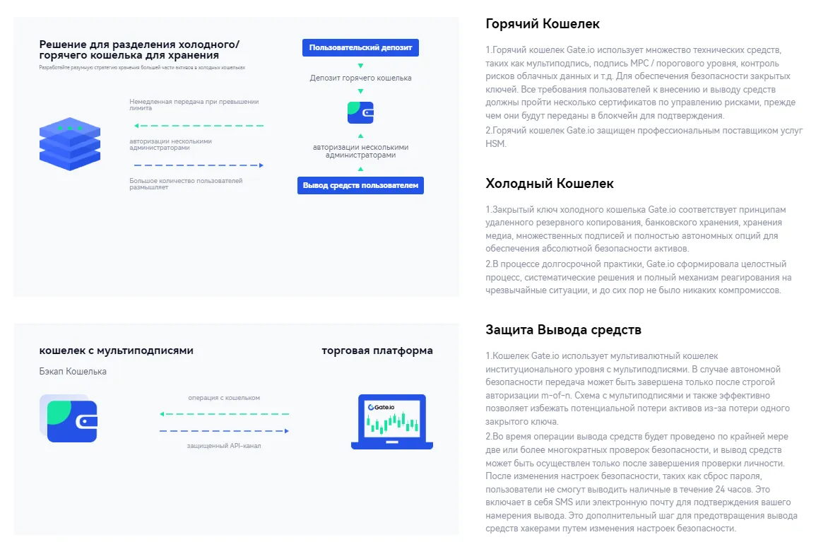 План безопасности GateIO