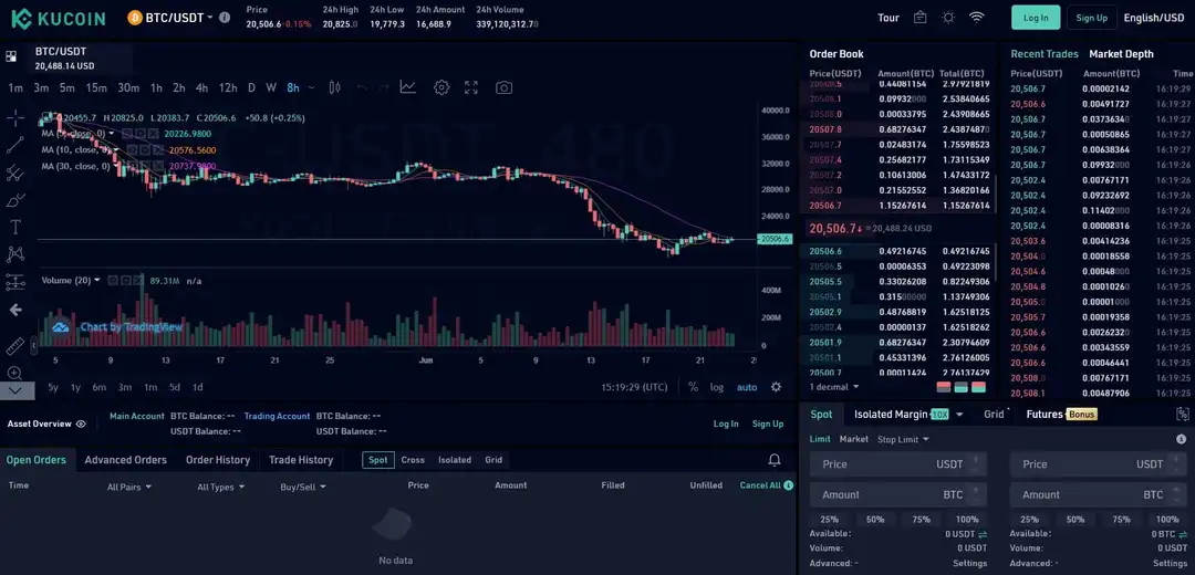 Торговый терминал Kucoin