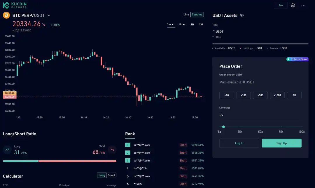 упрощенная версия Kucoin фьючерсы