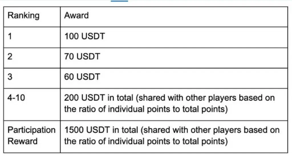 Драка на фьючерсах - вознаграждение