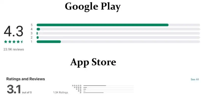 Рейтинг мобильного приложение Gate IO