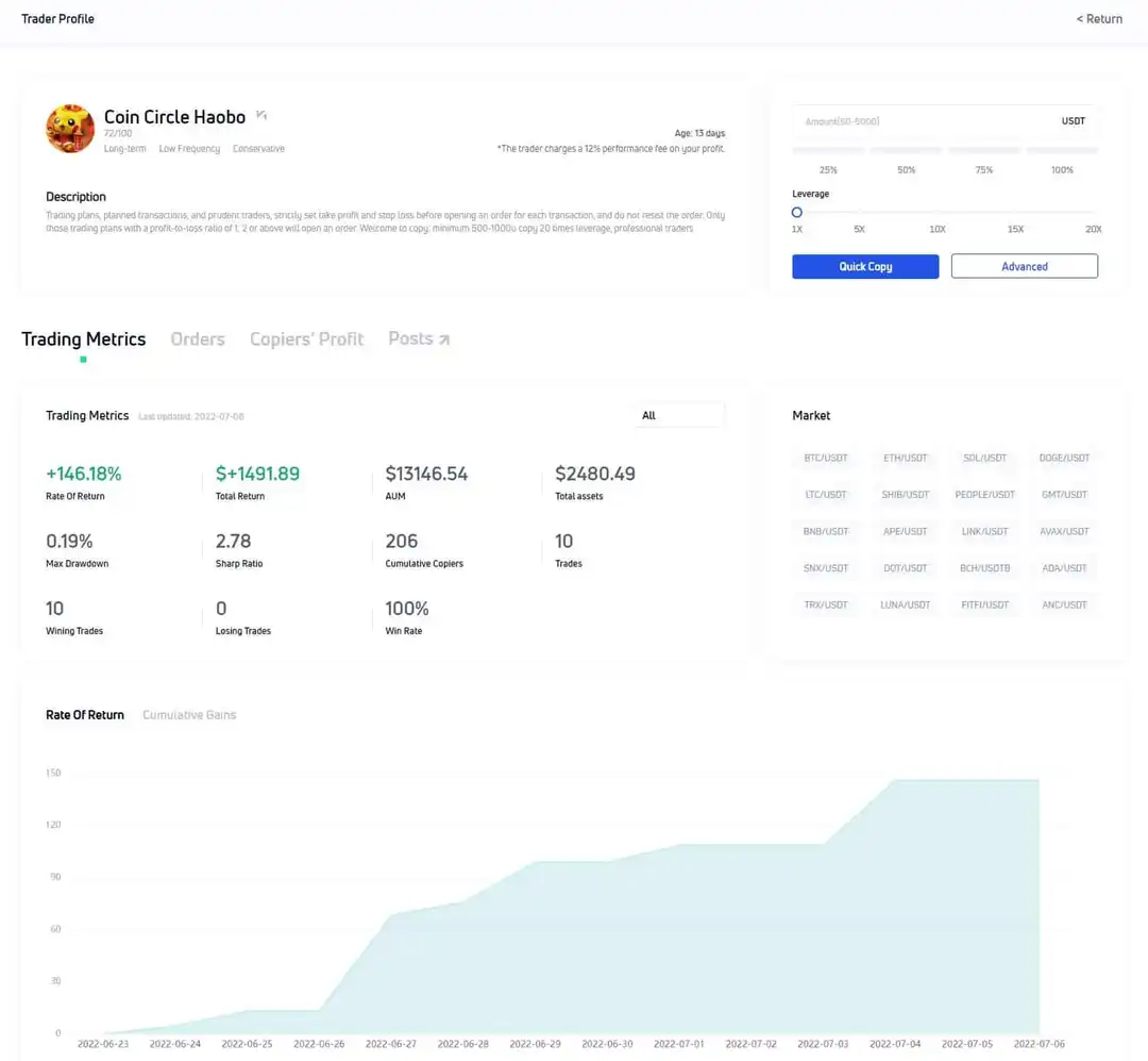 GateIO профиль трейдара в копитрейдинге