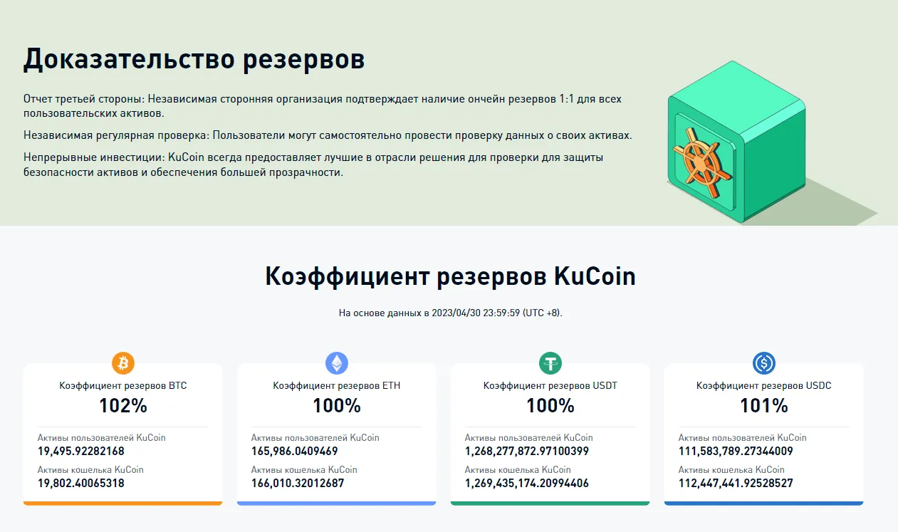 Подтверждение резервов Kucoin