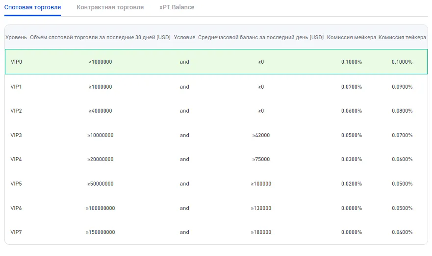 phemex сборы и комиссии