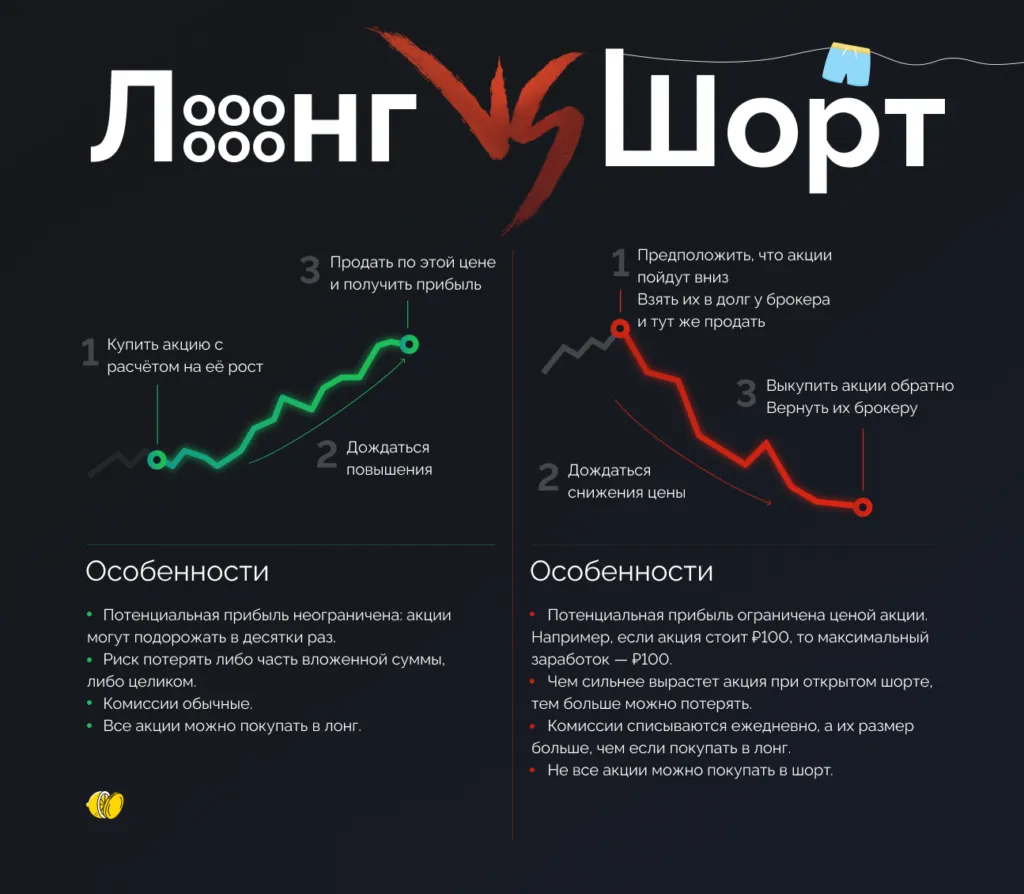 Лонг и шорт