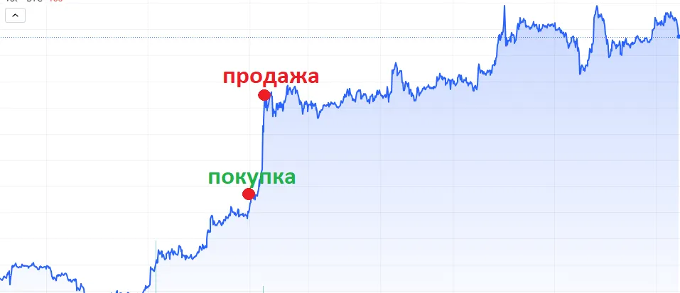 Пример холда криптовалюты