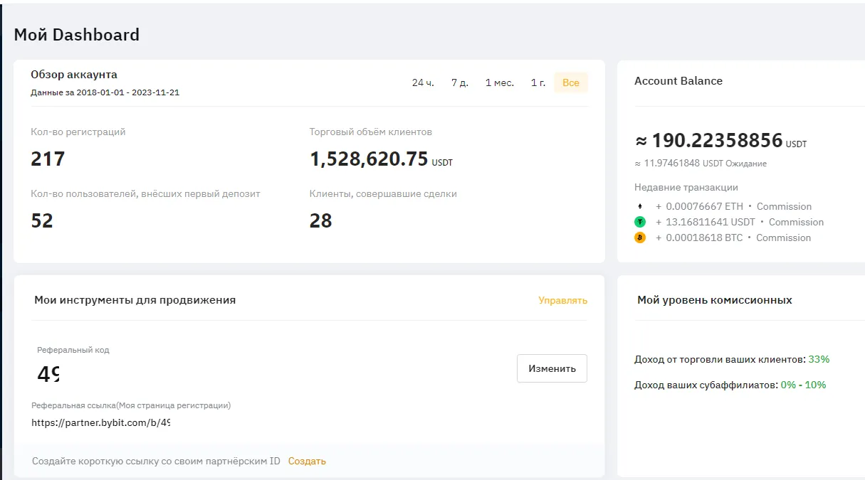Bybit партнерский кабинет
