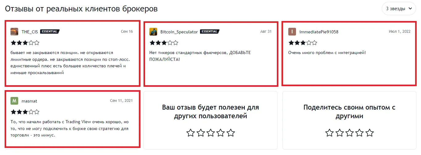 Негативные отзывы о BingX на 3 звезды на tradingview