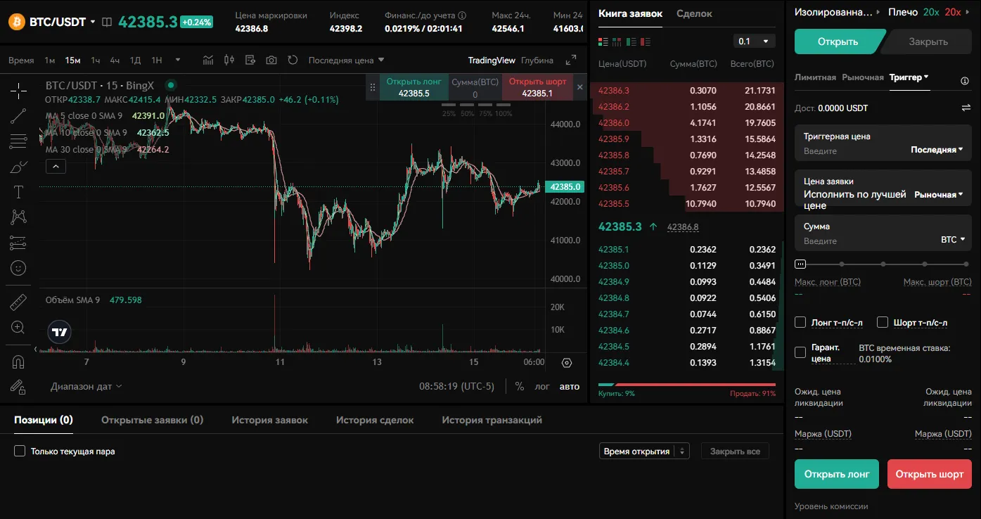 Бесрочные контракты в BingX