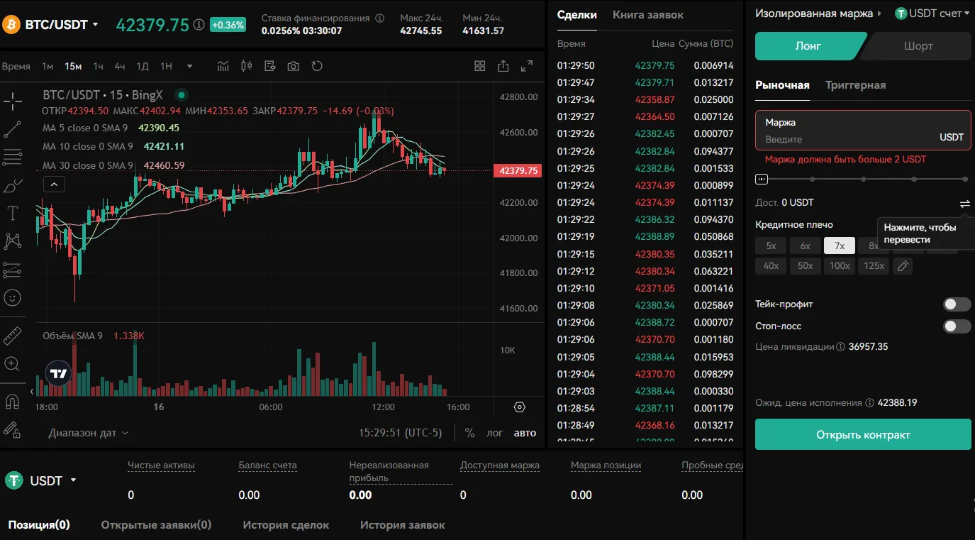 Фьючерсы в BingX