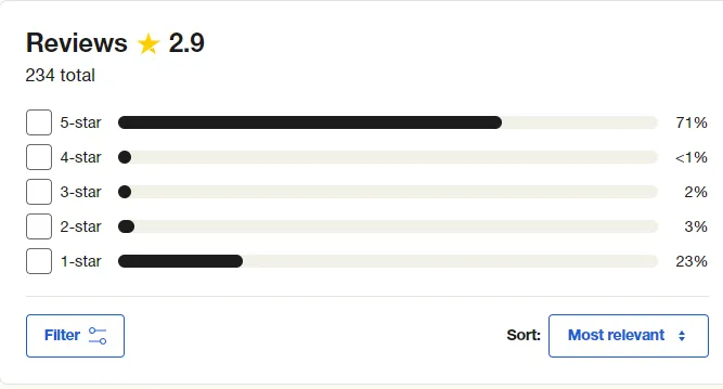Общая оценка отзывов о BingX на trustpilot