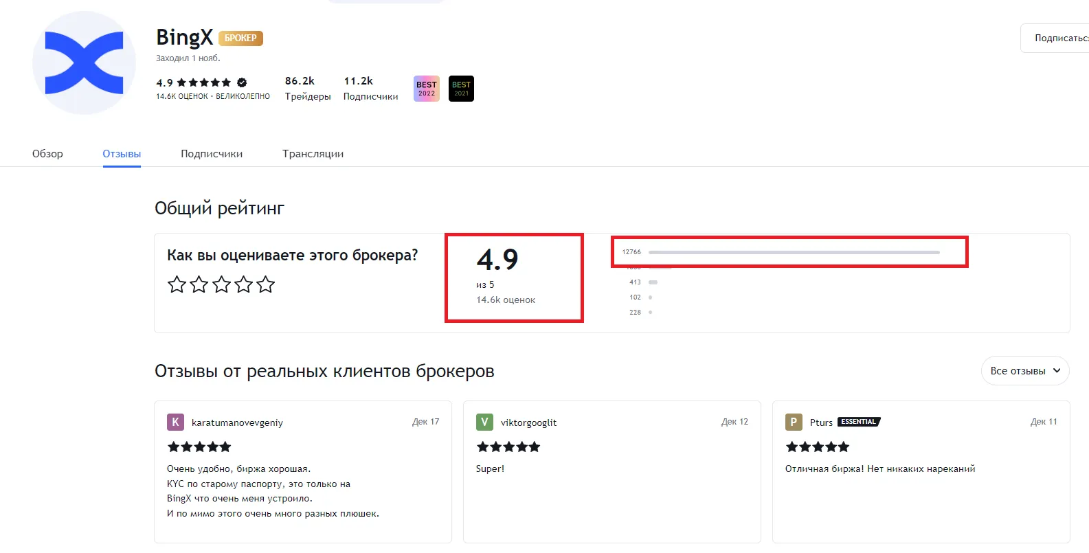 отзывы о BingX на tradingview