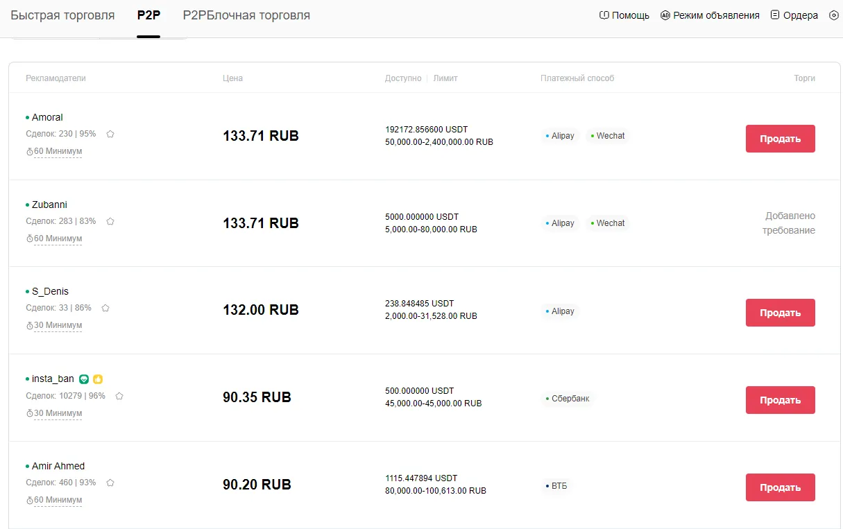 Вывод криптовалюты с помощью p2p HTX