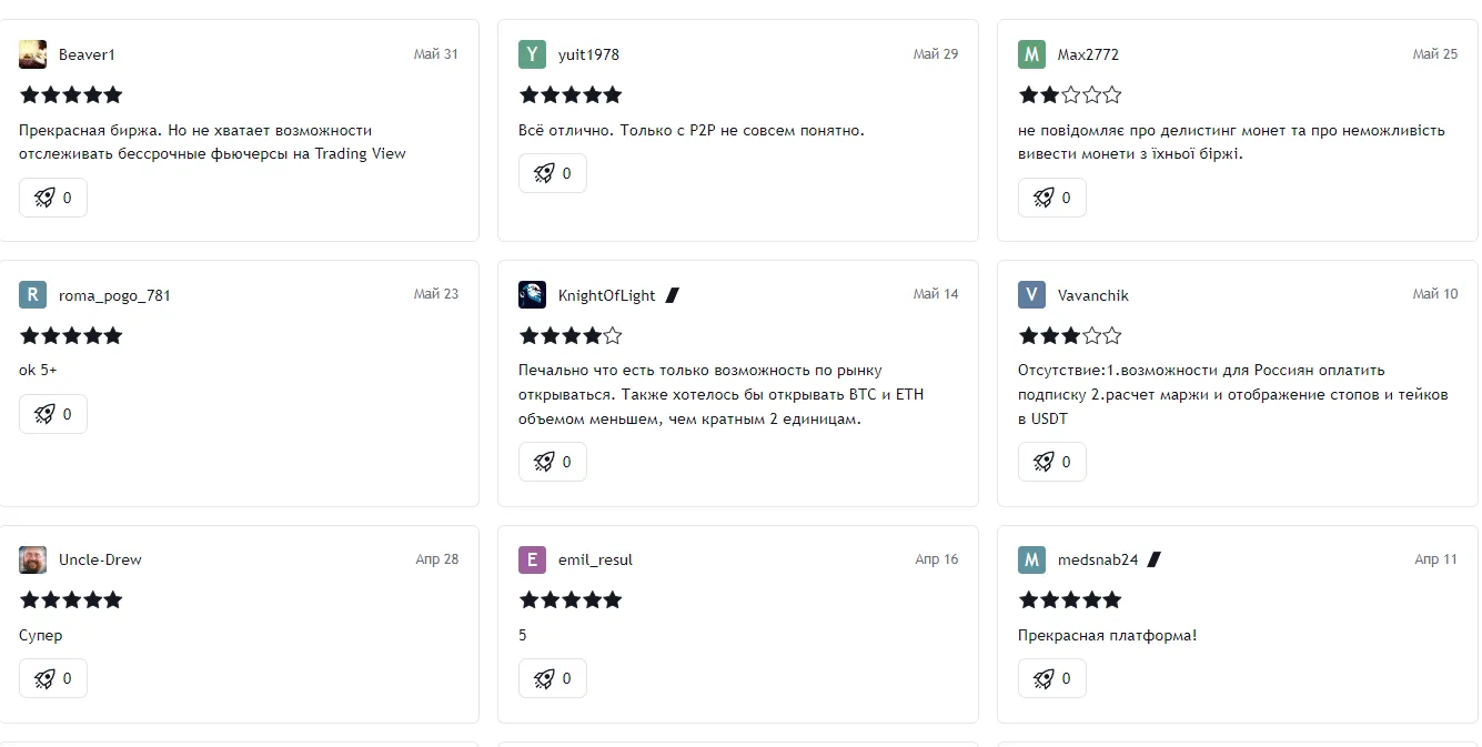 Отзывы о Bingx