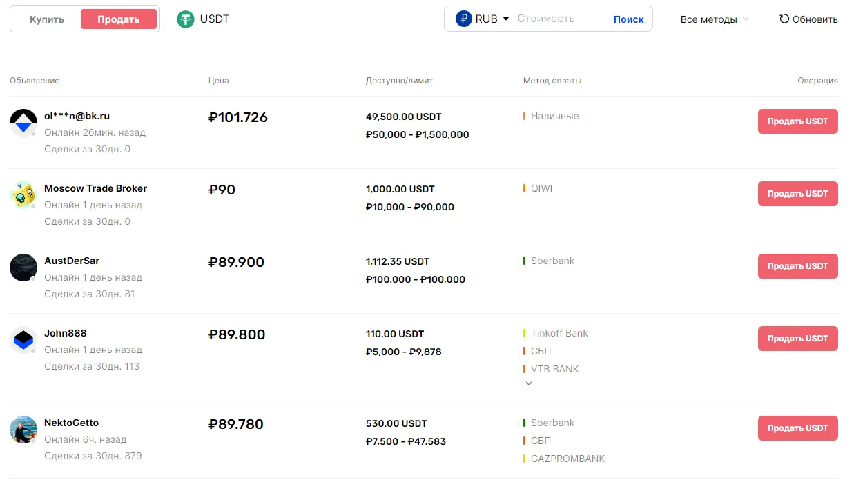 Вывод криптовалюты с помощью p2p Bingx