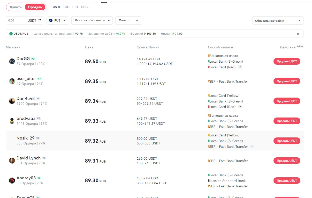 Вывод криптовалюты с помощью p2p Gate IO