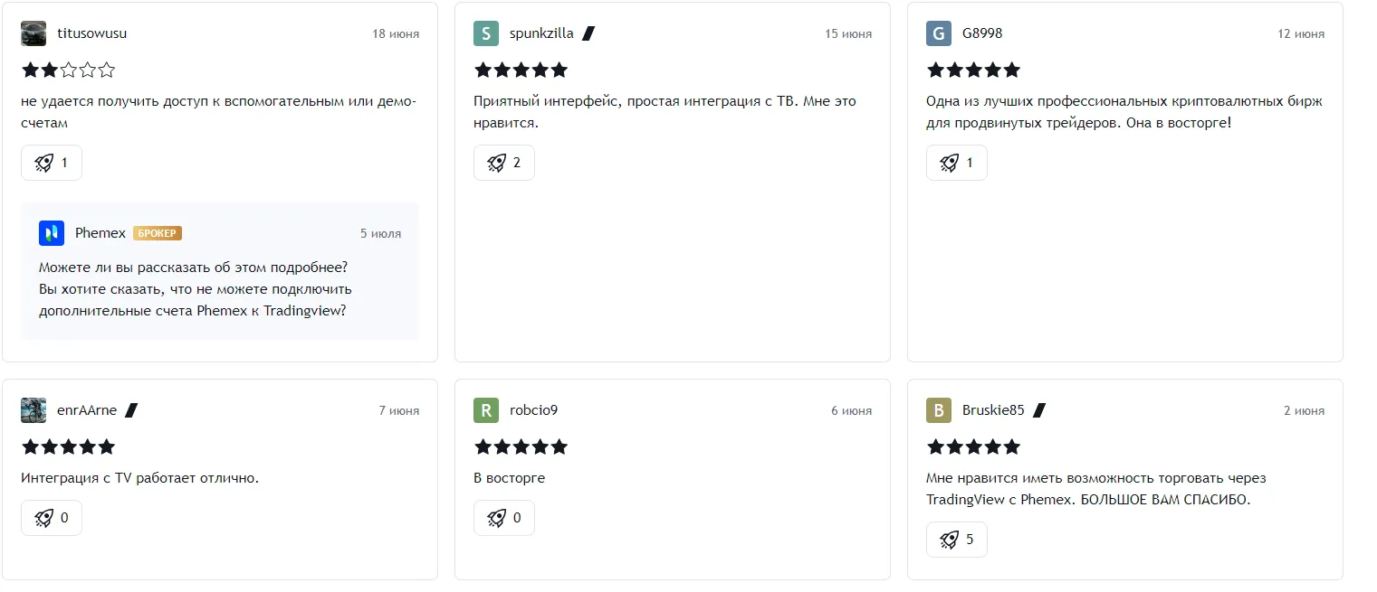 Отзывы о Phemex